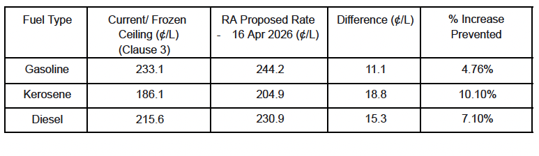 Shedule 1 Fuel Price Cap 